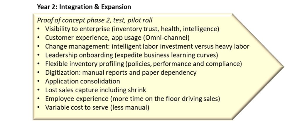 Setting Up An Inventory System Is As Easy As 1-2-3…4