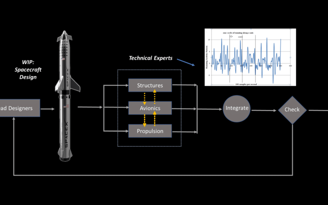 5 More Real-life Examples of Digital Twins in Enterprise
