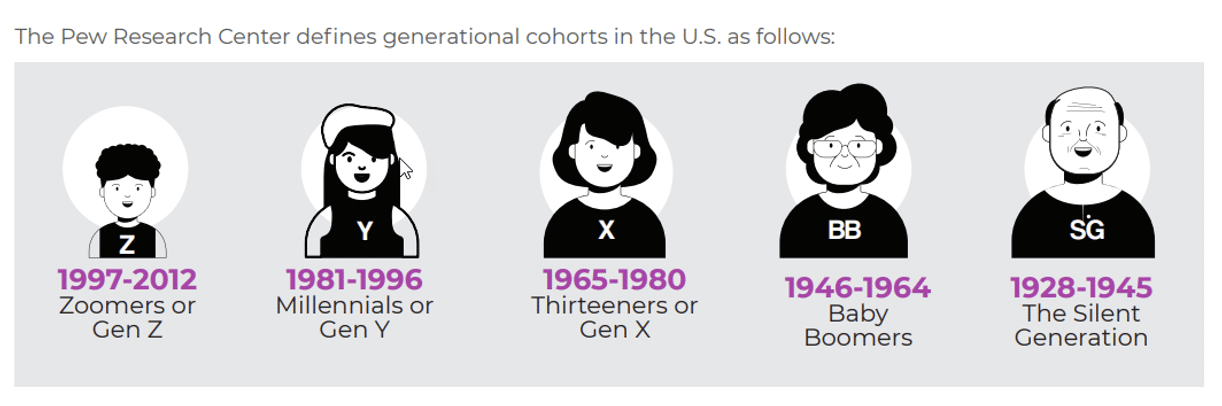 Training The Next Generation of Frontline Workers