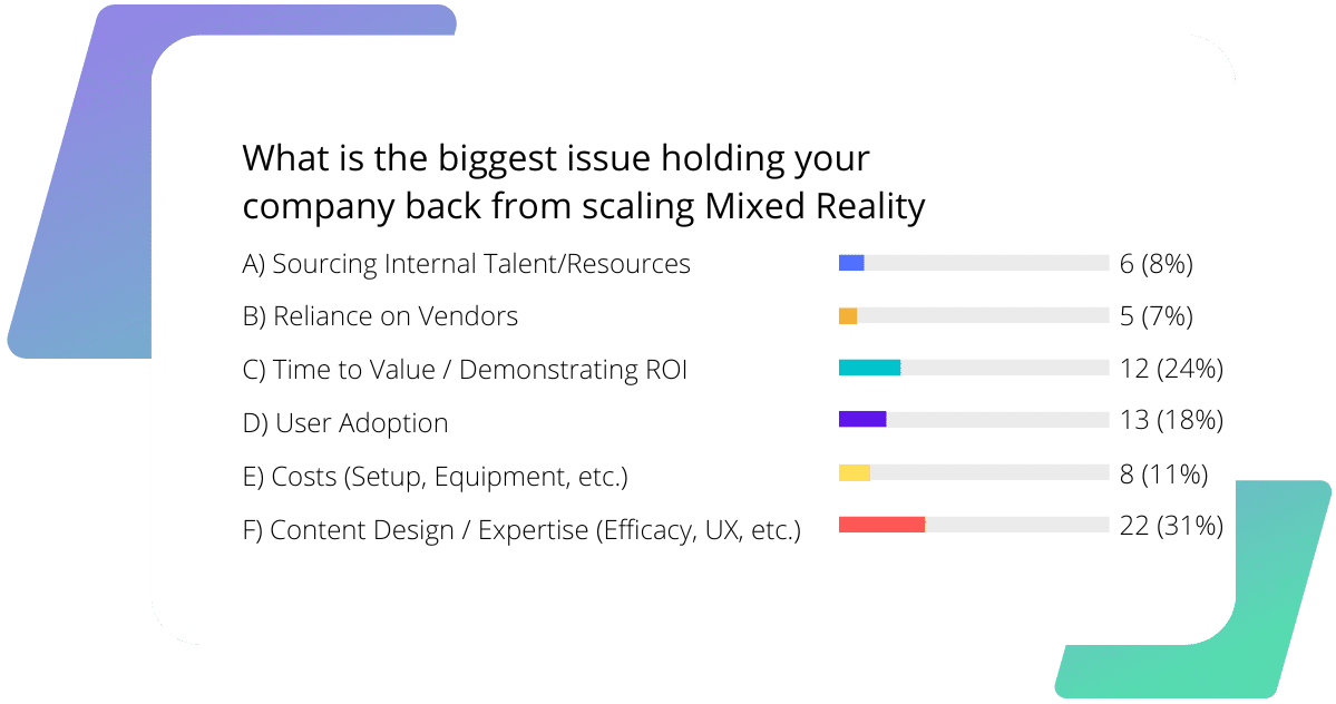 XR Content Creation: Enterprises Weigh in on the Challenges