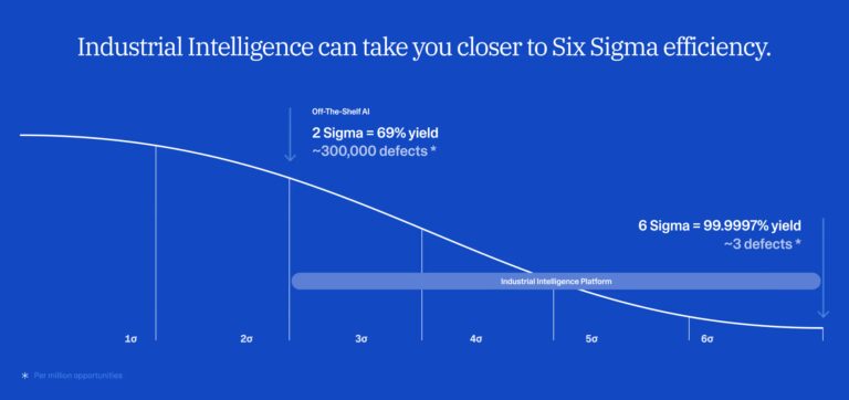 Off-the-Shelf AI Is Not Good Enough for Manufacturing